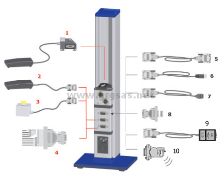 Accessori per colonnina di misura  IBR C200